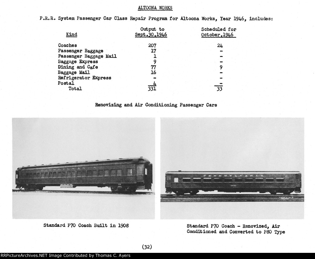 Altoona Works Inspection Report, Page 32, 1946